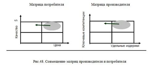 Производящая матрица