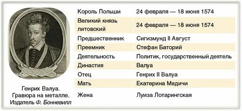 Государственный строй речи посполитой