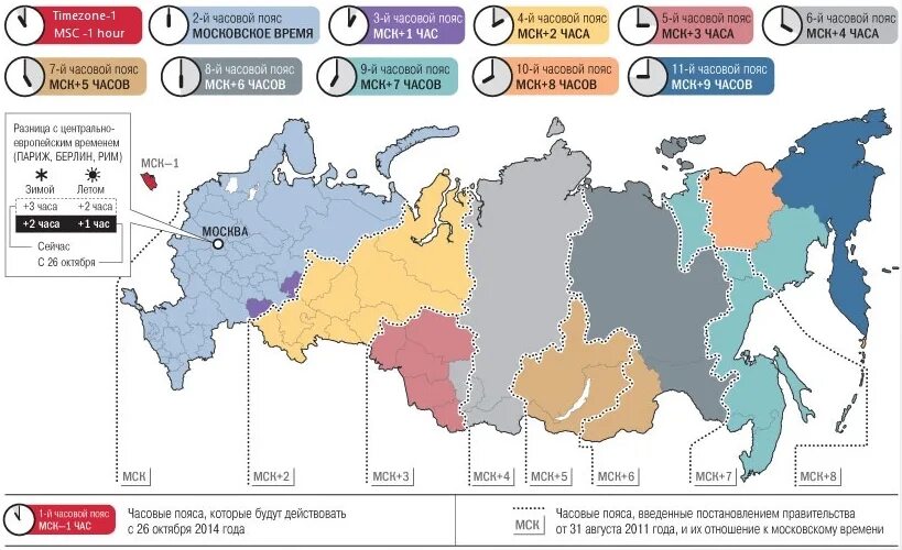 Карта часовых зон России. Карта временного пояса России. Часовые пояса России на карте. Разница по часовым поясам в России. Московское время в тюмени