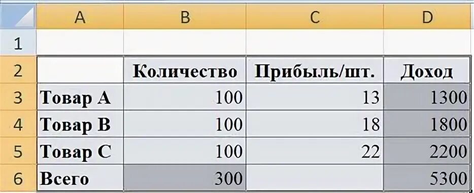 WB Наименование товара. Для трех видов продукции в таблице 3.5 приведены. Что означает формула =$затрс.k9. Линейка сколько значений