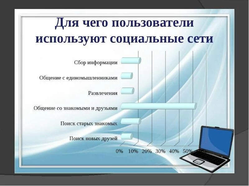 Данные можно использовать для