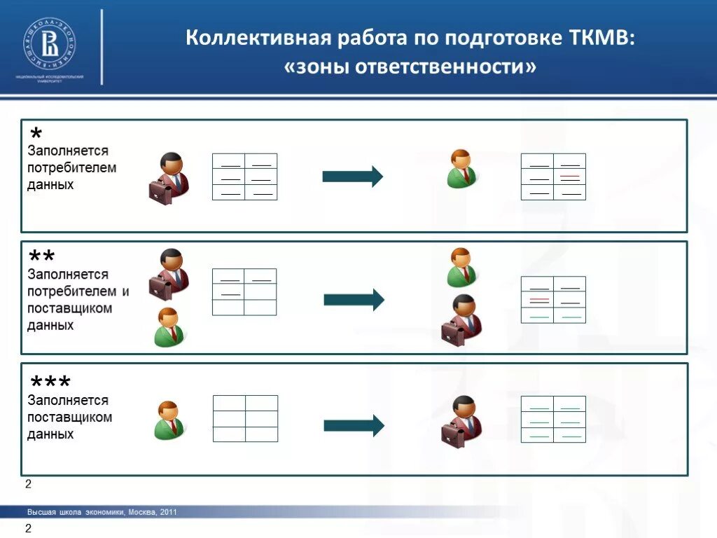 Проектами заполните форму. Технологическая карта межведомственного взаимодействия. Технологическая карта межведомственного взаимодействия образец. ТКМВ. ТКМВ образец.