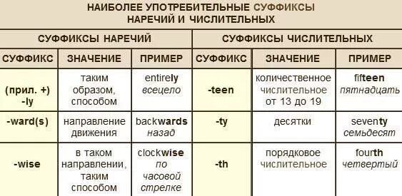 Числительные прилагательные примеры