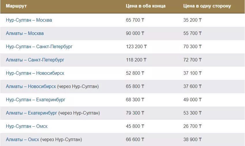 Билет тараз. Расписание самолетов на Алматы. Билет на самолет Москва Казахстан город Уральск. Уральск Алматы авиабилеты. Билет на поезде до Нурсултана.