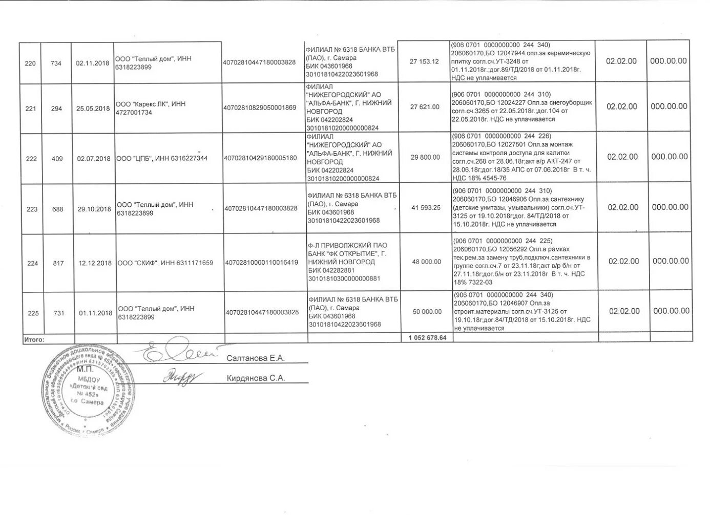 Реквизиты филиала банка 6318 ВТБ. БИК 042282881. БИК 042202824 Наименование банка. Реквизиты банка ВТБ филиал 6318 ПАО 043601968 открыт в. 042282881 бик какого