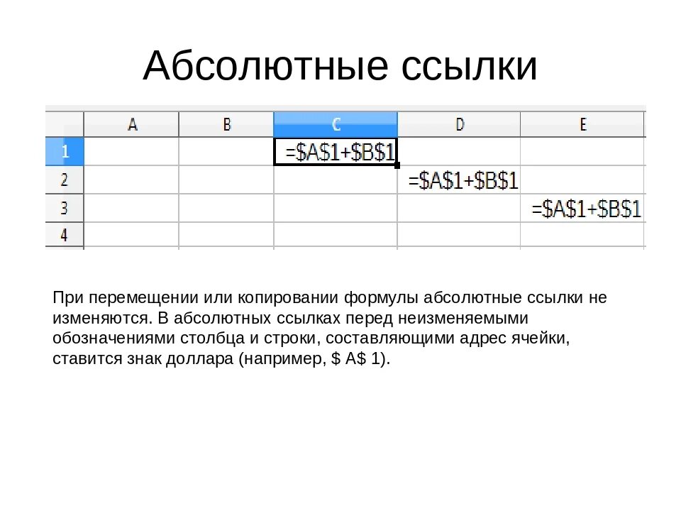 Какая из ссылок является абсолютной. Формула абсолютной ссылки в excel. Абсолютные и относительные формулы в excel. Абсолютная ссылка в эксель пример. Относительная формула в excel.