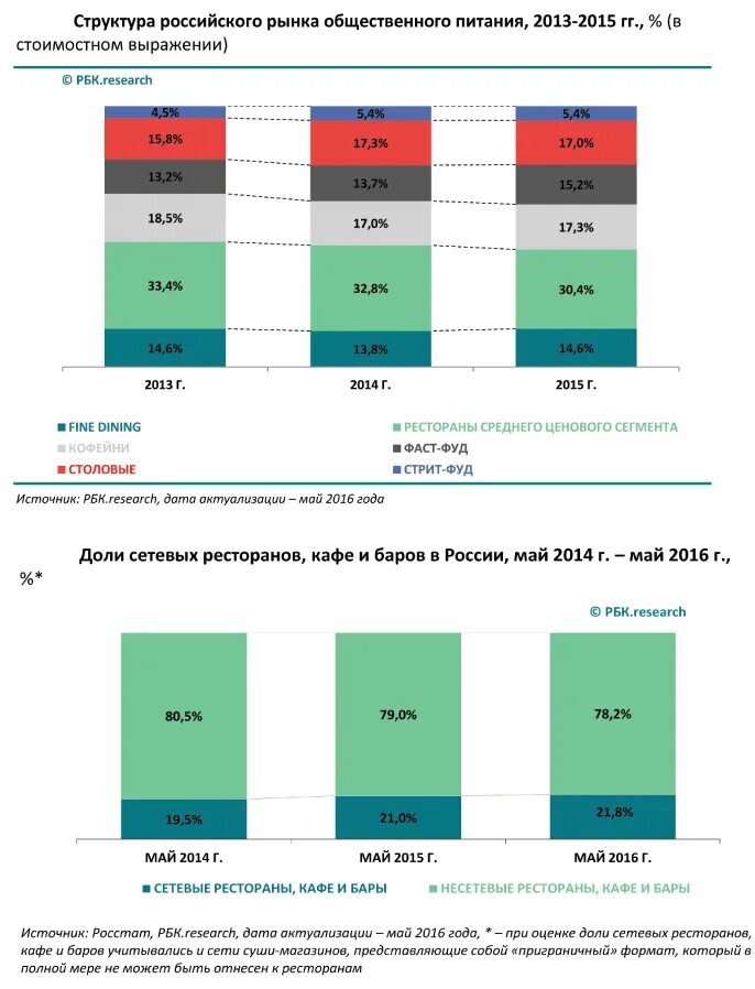 Форматы предприятий общественного питания. Структура рынка общественного питания в россии в 2021. Особенности менеджмента на предприятиях общественного питания. Современные форматы предприятий общественного питания. Структура российского рынка общественного питания 2021.