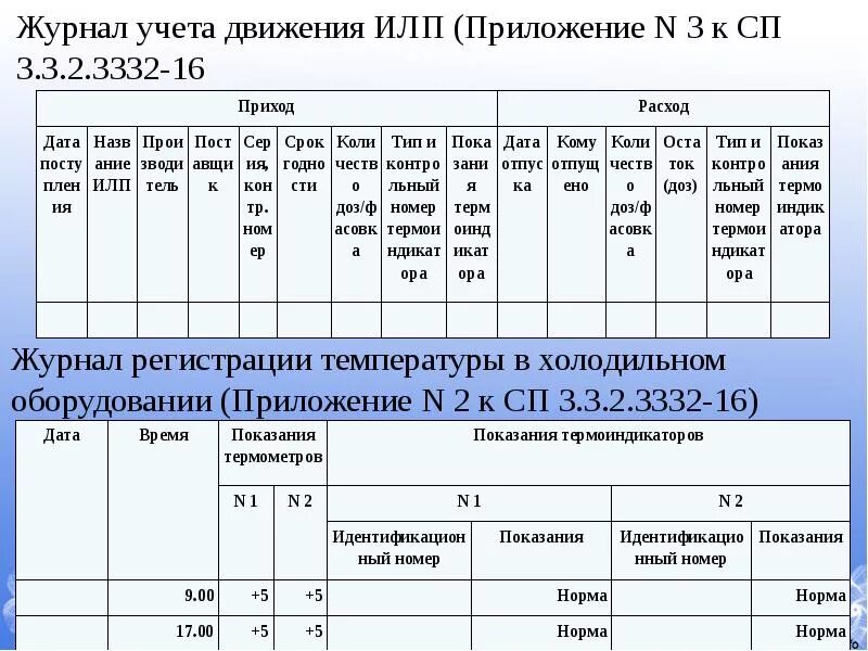 Журнал учета вакцин. Журнал учета движения иммунобиологических лекарственных препаратов. Форма журнала прихода и расхода вакцины. Журнал учета поступления и расхода вакцин в аптеке. Журнал учета движения ИЛП.