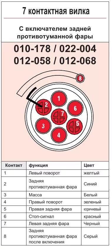 Распиновка розетки фаркопа, схема подключения розетки прицепа