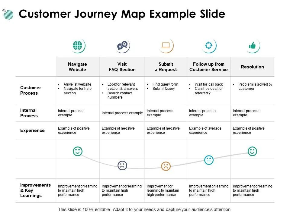 Journey examples. Customer journey map примеры. customer journey map example. customer journey map примеры на русском. аэрофлот customer journey map.