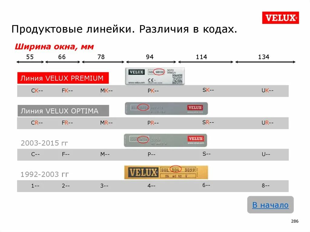 Продуктовая линейка услуги. Продуктовая линейка в маркетинге. товарная линейка пример. различия продуктовых линеек. разработка продуктовой линейки.