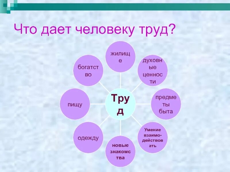 Почему люди труда. Почему люди труда