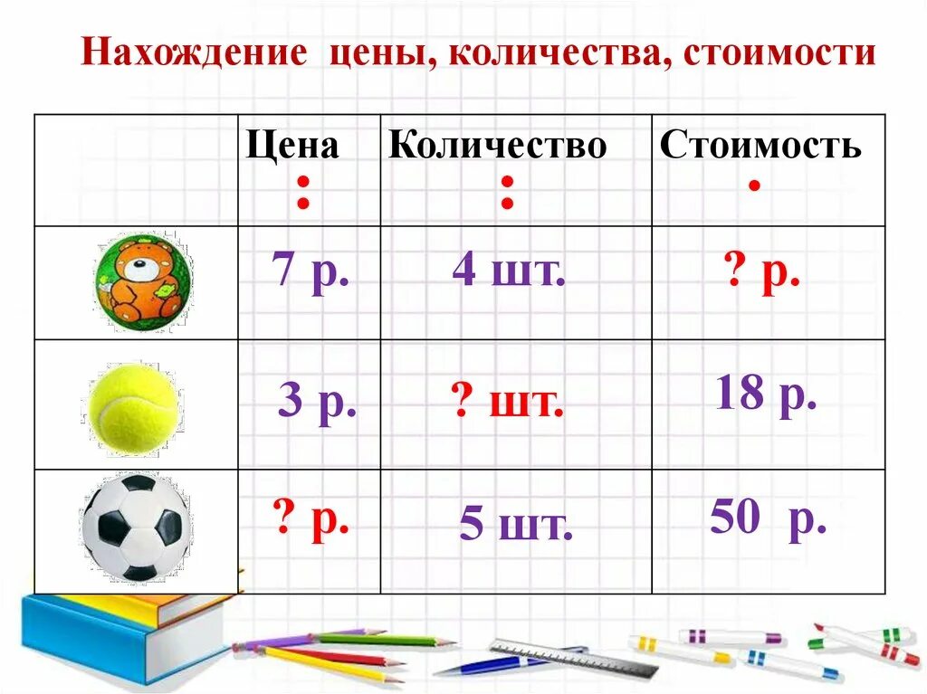 Задачи на цену количество 2 класс. Задачи по математике 3 класс количество стоимость. Таблица цена количество стоимость. Задачи на нахождение цены количества стоимости. Задачи цена количество стоимость.