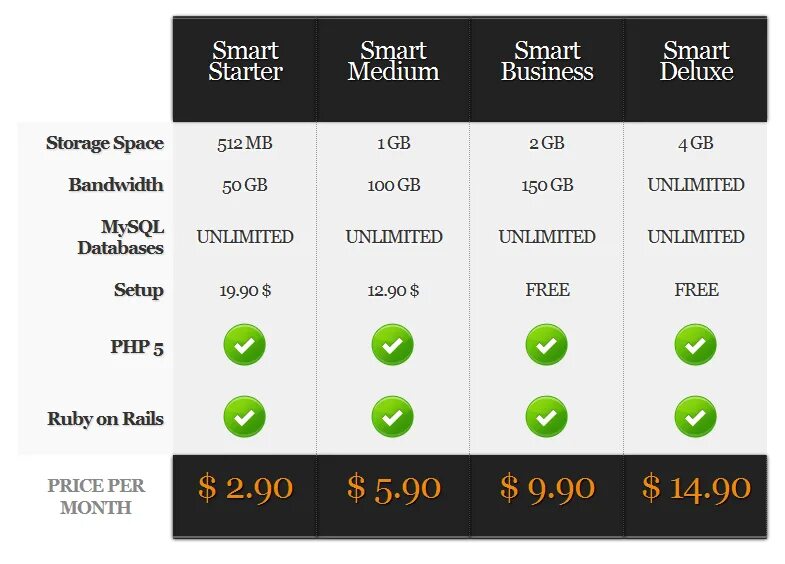 Таблица css. Table таблица css. красивая таблица. красивые таблицы css. красивые таблицы html.