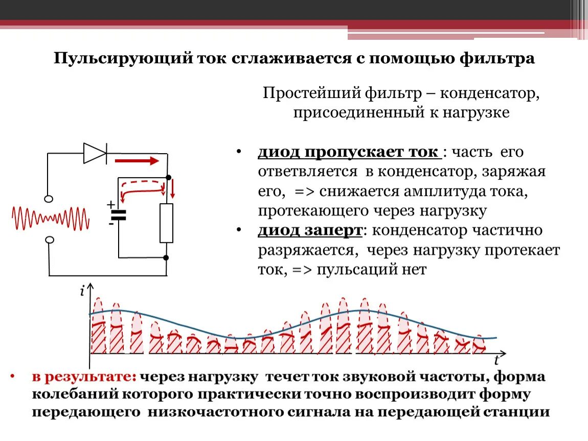 Напряжение нагрузки диода. Схема получения пульсирующего постоянного тока. Схема пульсирующего тока. Пульсирующий ток. Генератор с амплитудной модуляцией.