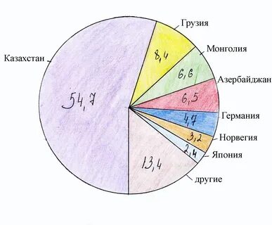 Регионом лидером по добыче поваренной соли является