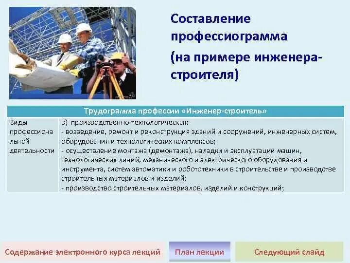 Результаты труда строителя. Профессиограмма профессии. Профессиограмма строительной профессии. Профессиограмма профессии Строитель. Профессиограмма схема.