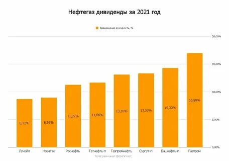 капитализация новатэк