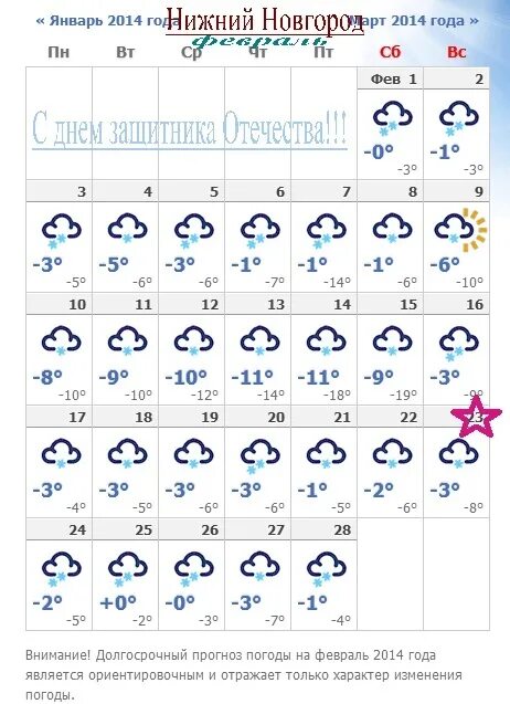 Погода февраль 2024 чебоксары. Погода на февраль. Февраль 2014 погода. Прогноз погоды за февраль месяц. На февраль месяц полностью.