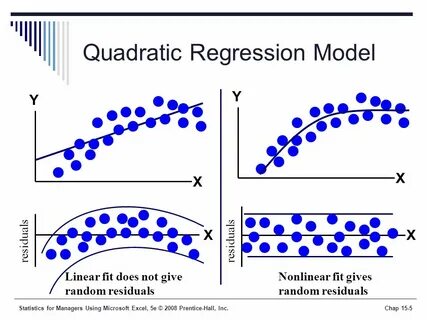 Regression model