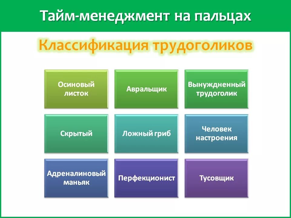 Управление временем состоит в. Принципы эффективного тайм-менеджмента. Тайм менеджмент схема. Инструменты управления временем тайм менеджмент. Принципы управления временем.