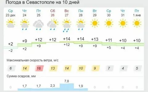 Погода на камчатке на 5 дней