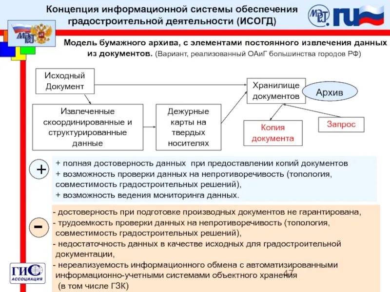 Информационные системы градостроительной деятельности. Концепция информационной системы. Обеспечения градостроительной деятельности. Разработка вариантов концепции ИС. Исогд приморского края