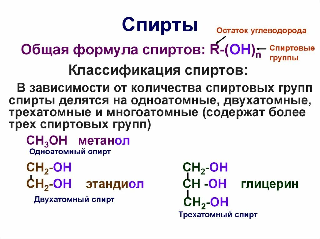 Химическое соединение спирта