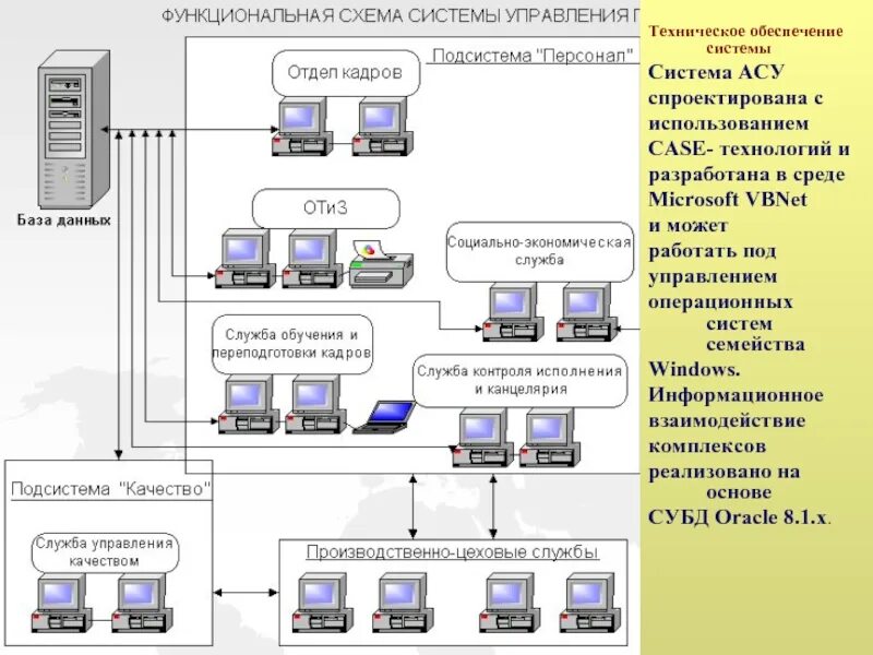 Система АСУ ТП. Структурная схема комплекса технических средств (для АСУТП). Схема функциональной структуры АСУ ТП. Подсистемы автоматизированной системы. Асу лк