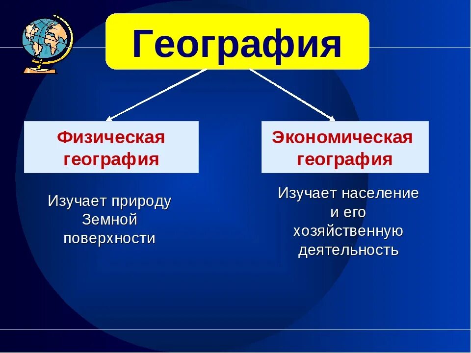 Какие разделы географии