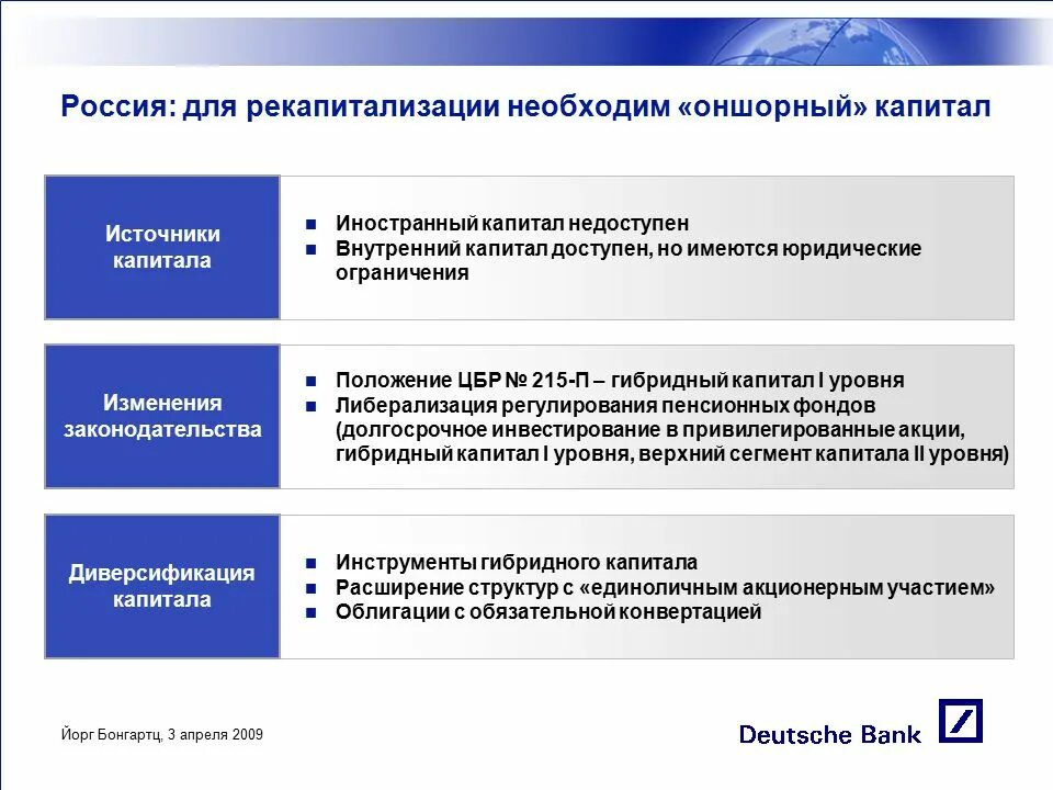 Доступный капитал. Внутренний капитал. Инструменты капитала. Рекапитализация предполагает. Гибридные инструменты капитал банка.