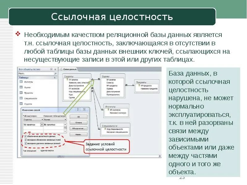 Технология использования баз данных. Ссылочная целостность базы данных. ссылочная целостность данных в бд. реляционная база данных. понятие ссылочной целостности в реляционной базе данных..