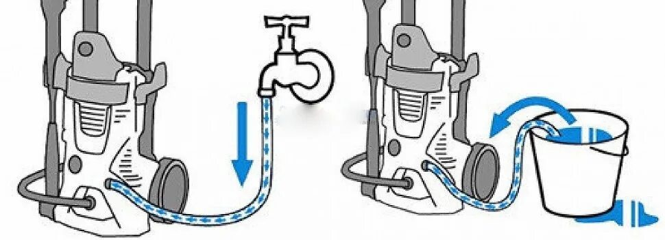 Как подключить мойку высокого давления к водопроводу