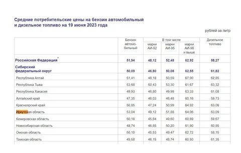 Сколько стоил бензин в 2023 году