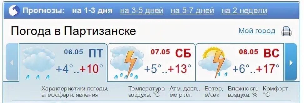 Погода на завтра партизанск