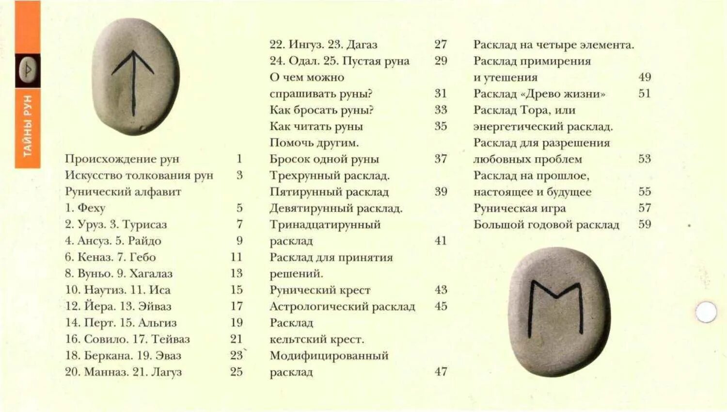 Диагностика рунами. Руны очищение денежного канала. Расклады на рунах схемы. Рунические расклады. Денежная самодиагностика.