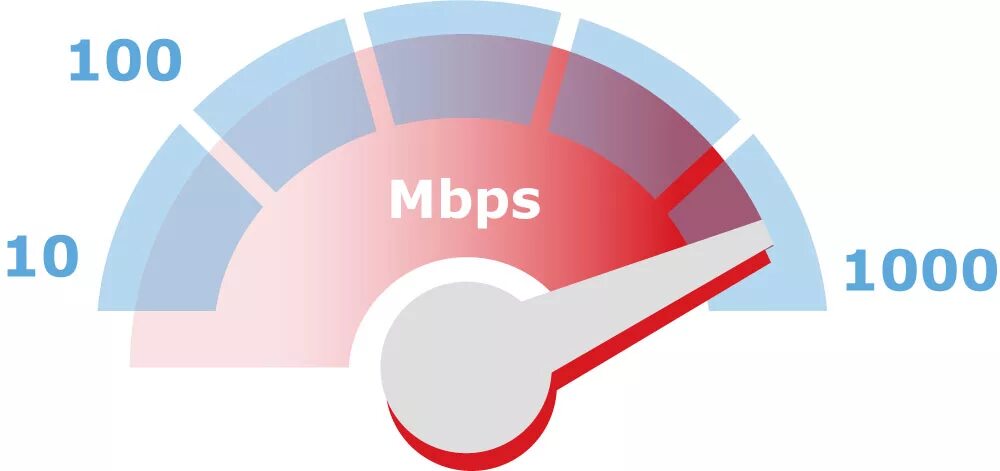 10 100 mbps. 1000 mbps. 100/100 (mbps). скорость линии (прием и передача): 1000/1000 (mbps).
