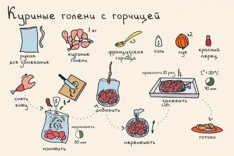 Рецепты очень вкусного горячего