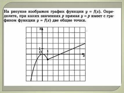 В графике функций x что это