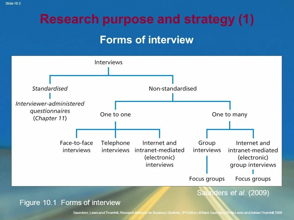 What is the purpose of work. Purpose of research. purpose in research. types of interview. for research purposes.