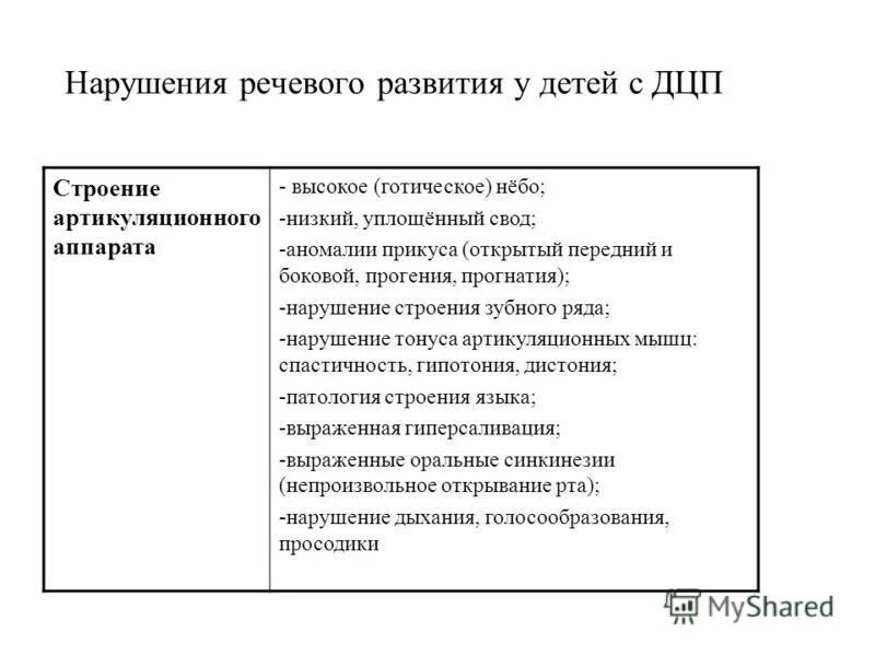 Характеристику речевых нарушений у детей с церебральным параличом. Наиболее частая форма речевой патологии при дцп. Речевые нарушения у детей с дцп. Детский дцп причины. Речевые нарушения при дцп таблица.