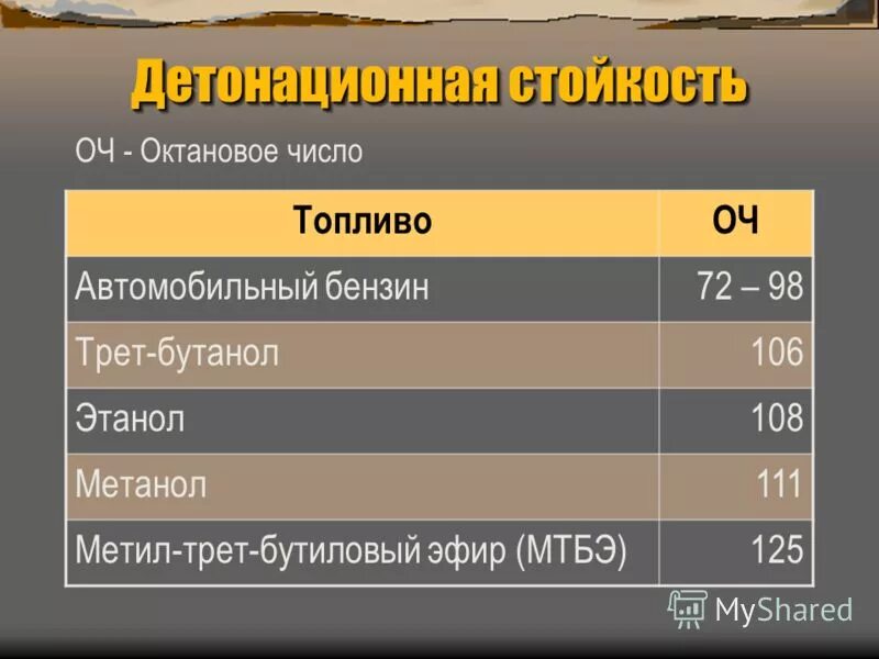 Наибольшее октановое число. Октановое число бензина. Максимальное октановое число у топлива. Oktonive chislo. Октановое число бензинов.