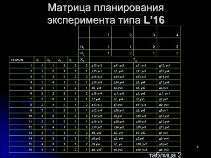 2 4 4 планирование и