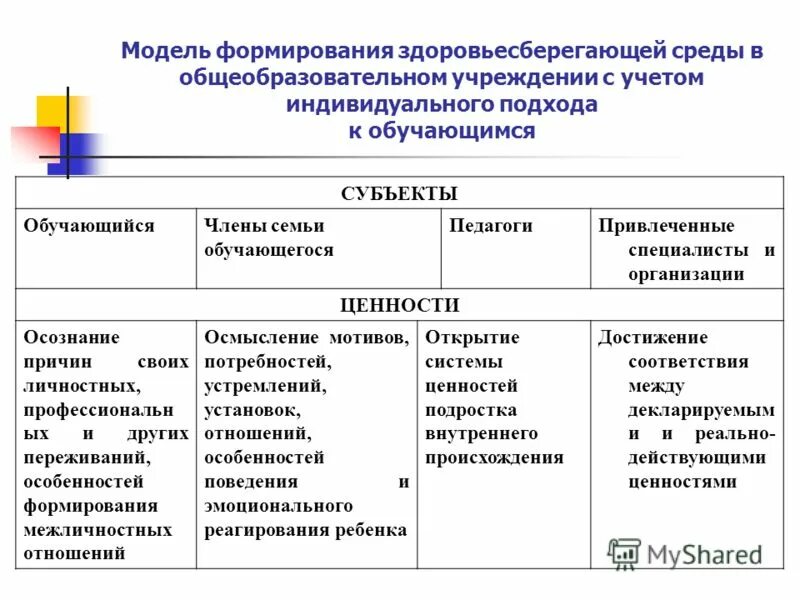 мастерская педагога. понятие здоровьесберегающая среда. критерии здоровьесберегающей среды. здоровьесберегающая среда в доу. организация здоровьесберегающей среды в образовательном учреждении.