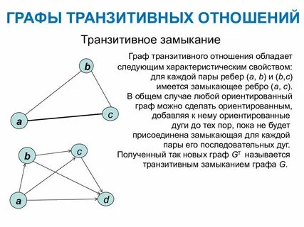 Транзитивность бинарного отношения