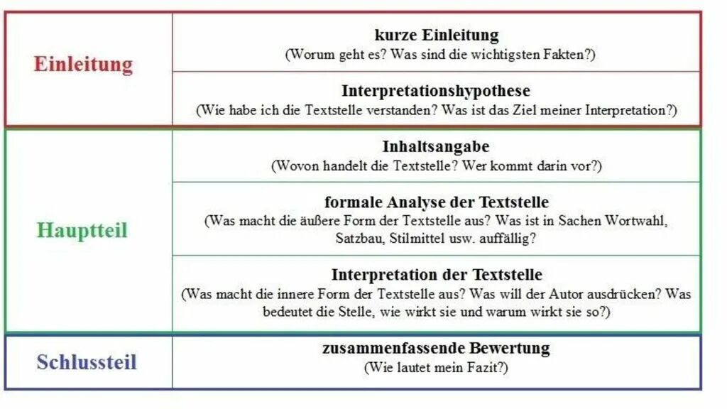 Wie schreibt man