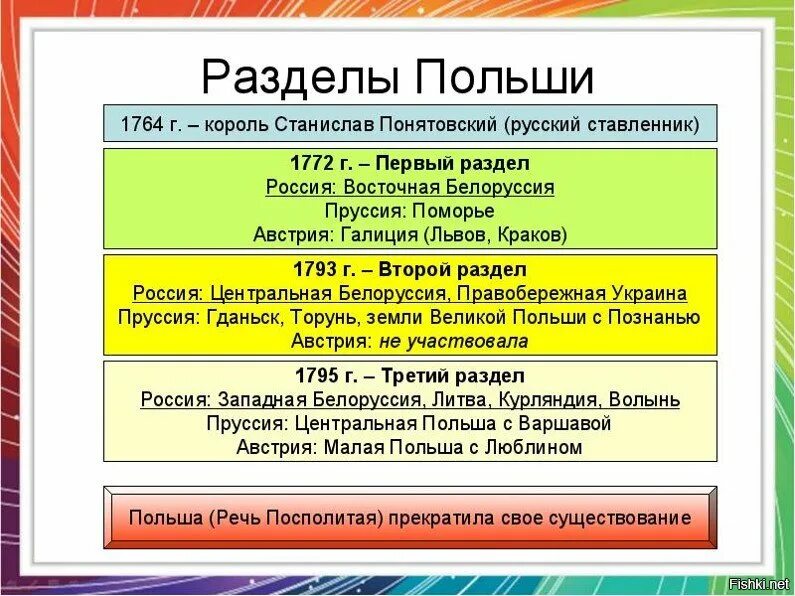 Разделы Польши 1772 1793 1795 таблица. Разделы речи Посполитой в 18 веке таблица. Пазделя Польши при Екатерины 2. Разделы речи Посполитой при Екатерине 2 таблица. Разделы польши история 8 класс