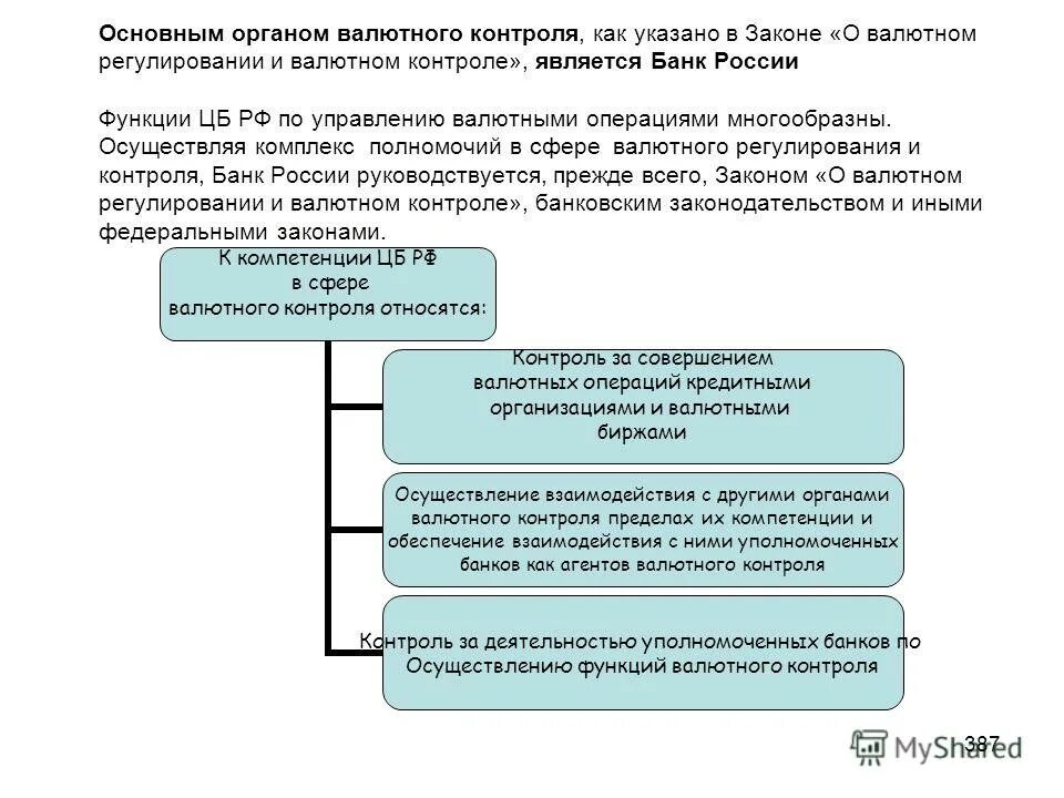 Органы валютного контроля в рф. Функции валютного контроля. Угрозы валютного контроля.