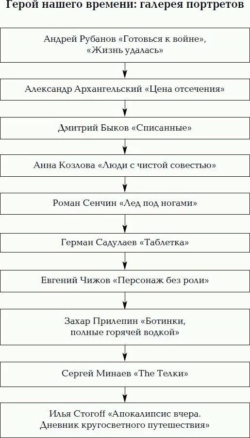 Что значит нумерация с хвоста. Лев данилкин нумерация с хвоста путеводитель по русской литературе. нумерация с хвоста данилкин. нумерация с хвоста.