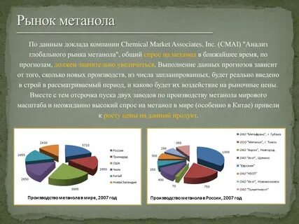 Метанол томск
